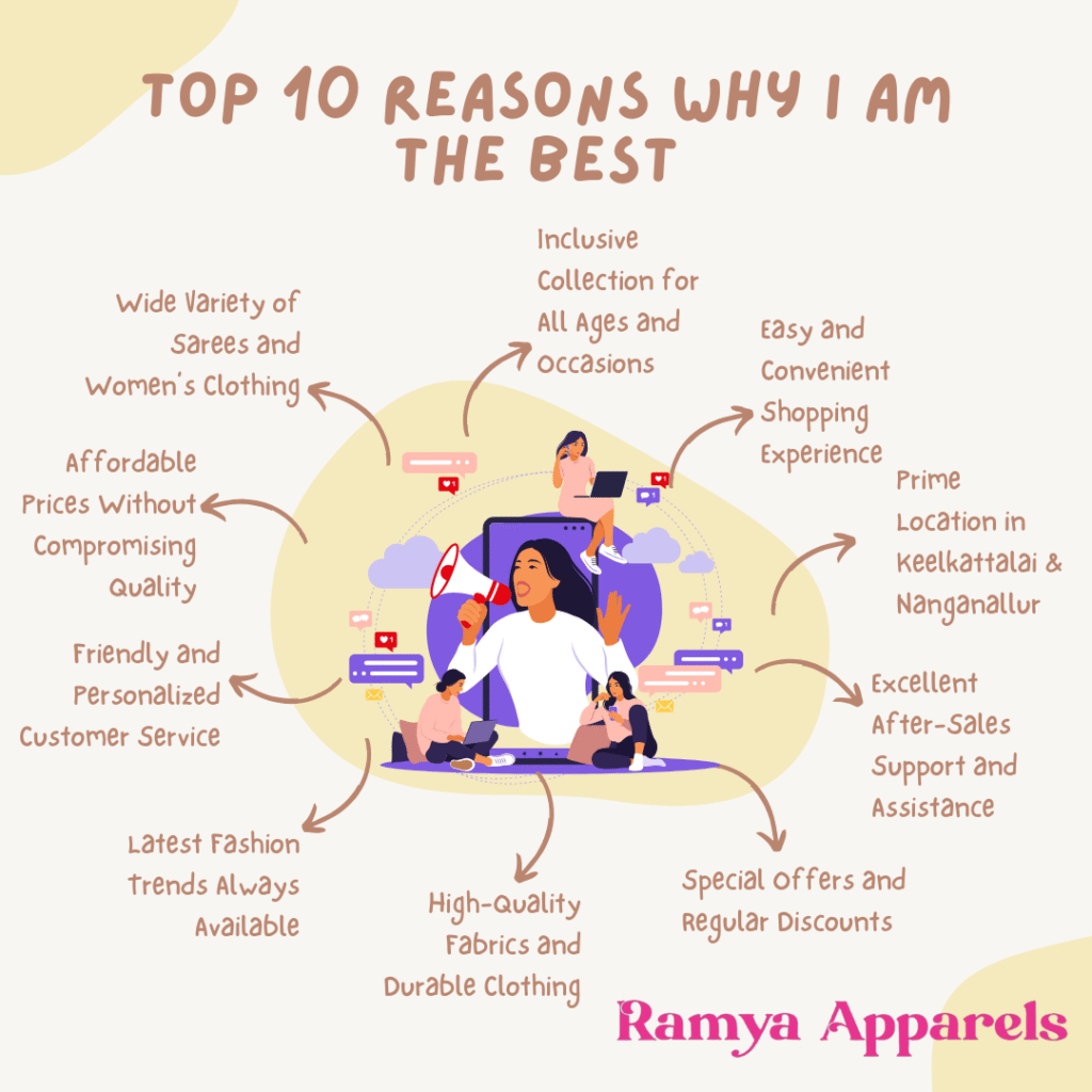 Best Women's Clothing Store in Keelkattalai and Nanganallur